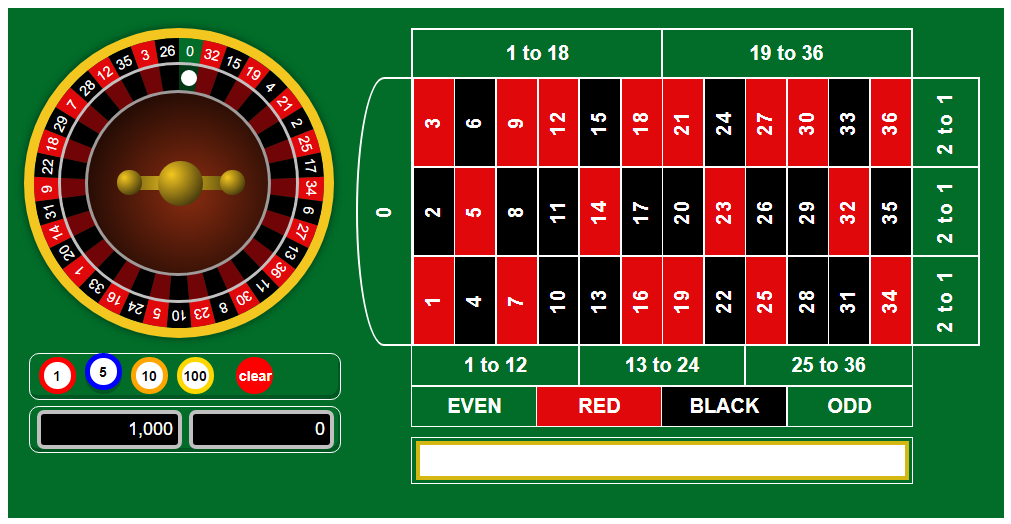 Hướng dẫn cách chơi Roulette 8DAY an toàn và đơn giản nhất